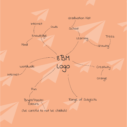 8 Billion Minds Mind-map